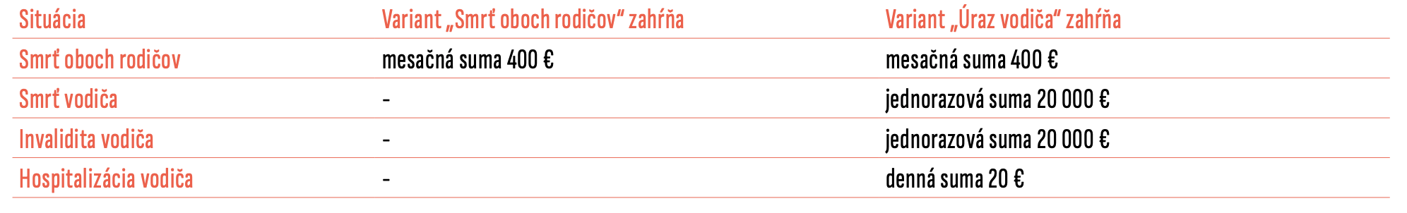 tabuľka poistenia urazu